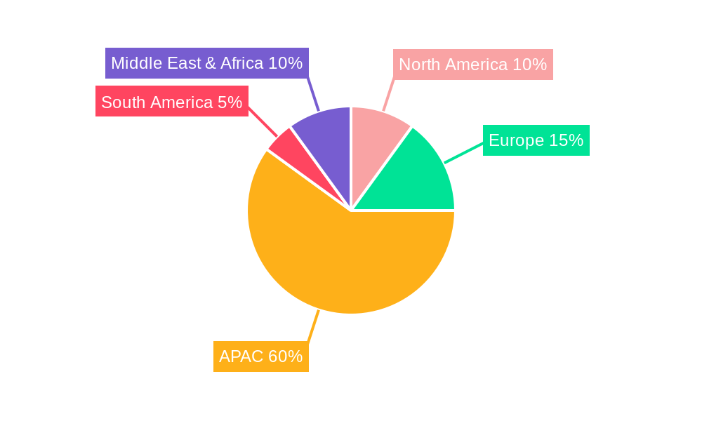 APAC Seasonings and Spices Market Regional Share