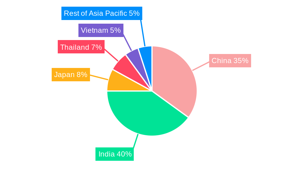 APAC Two-Wheeler Taxi Market Regional Share