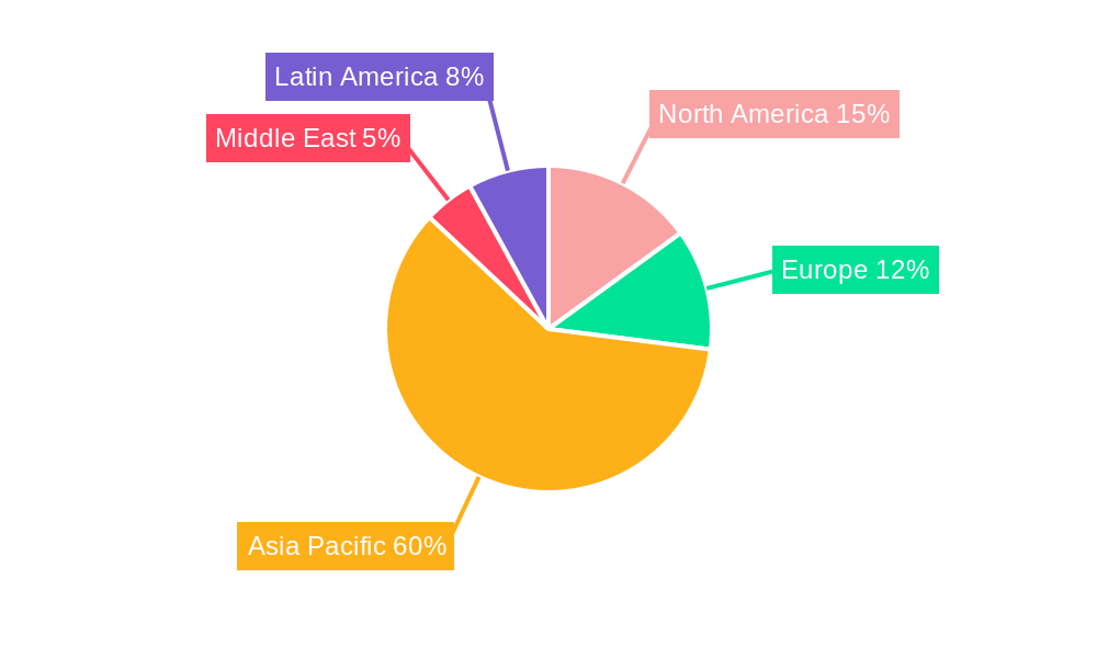 APAC Wireless Audio Industry Regional Share