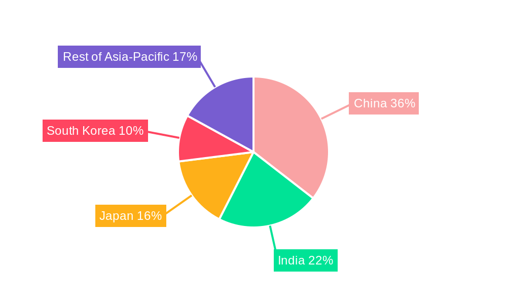APCA Fuel Additive Industry Regional Share
