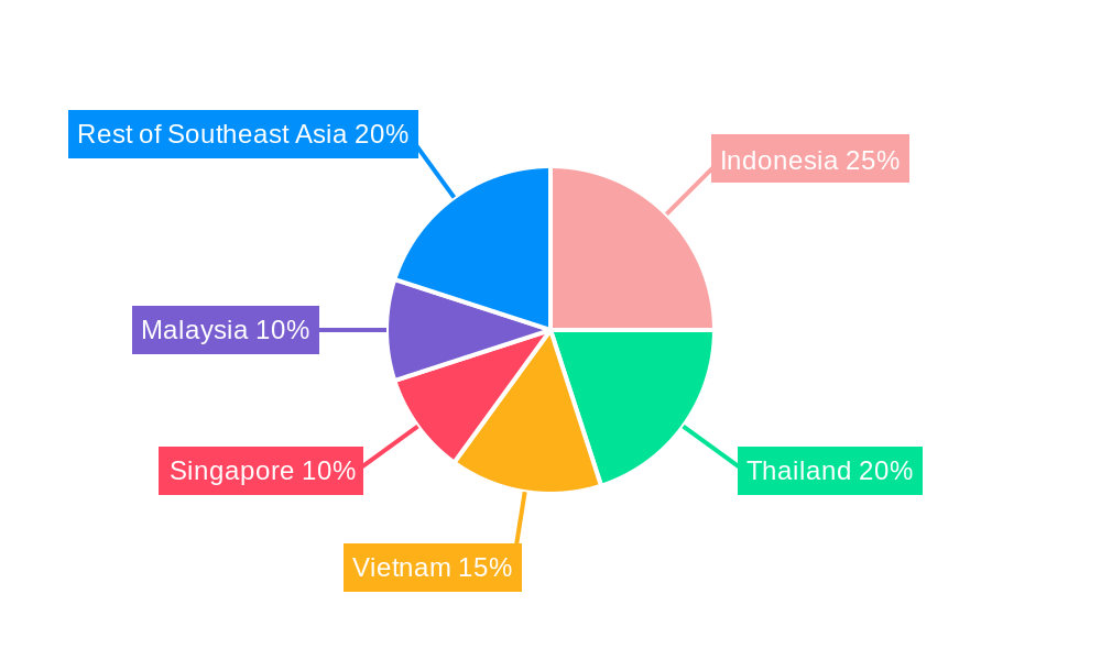 ASEAN Car Rental Market Regional Share