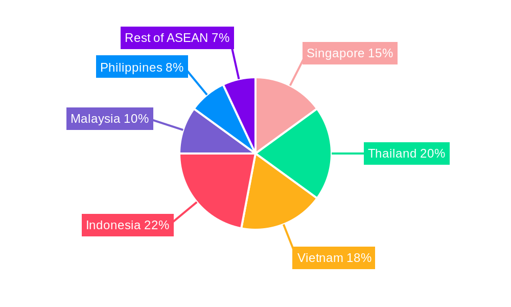 ASEAN Cold Chain Logistics Market Regional Share