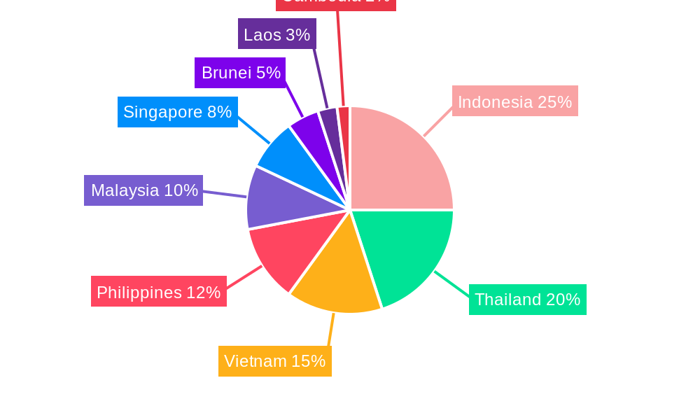 ASEAN Countries Plug-in Hybrid Electric Vehicle Battery Market Regional Share