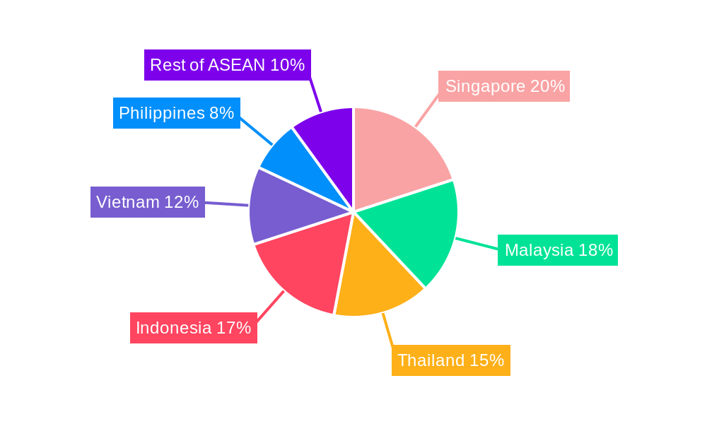 ASEAN Heat Exchanger Market Regional Share