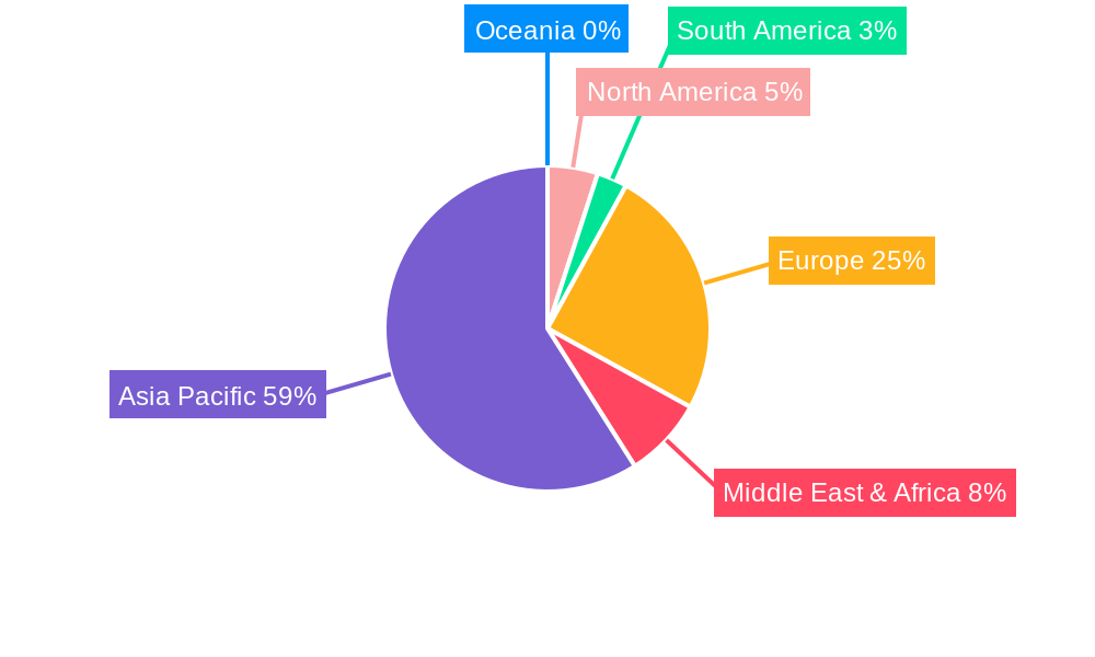 ASEAN Manufactured Homes Market Regional Share