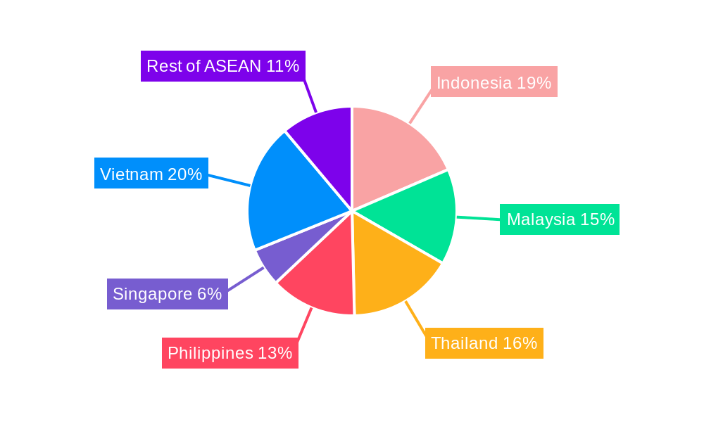 ASEAN Paints and Coatings Market Regional Share