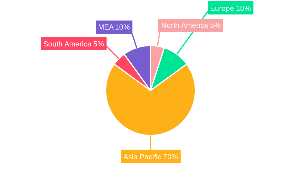 ASEAN Power EPC Market Regional Share