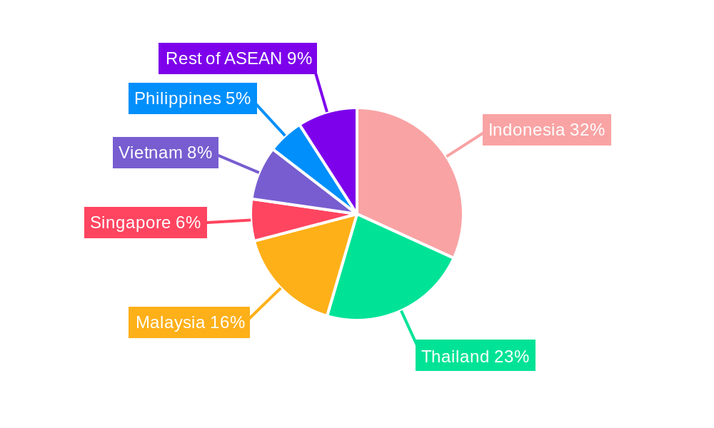 ASEAN Prefab Wood Buildings Market Regional Share