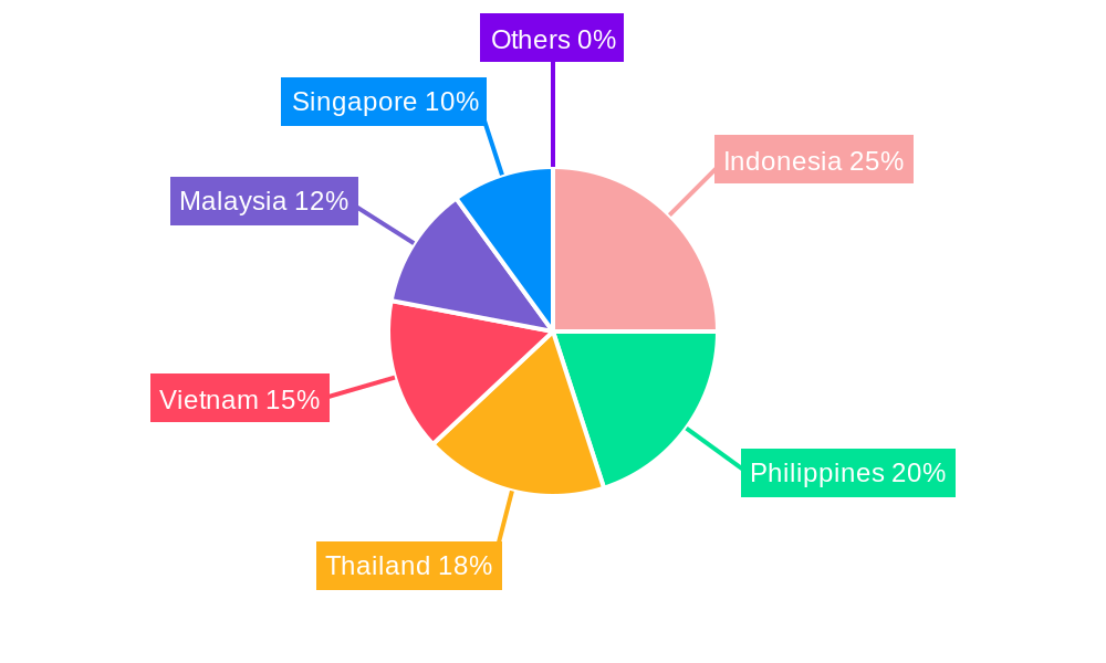 ASEAN Probiotic Supplements Market Regional Share