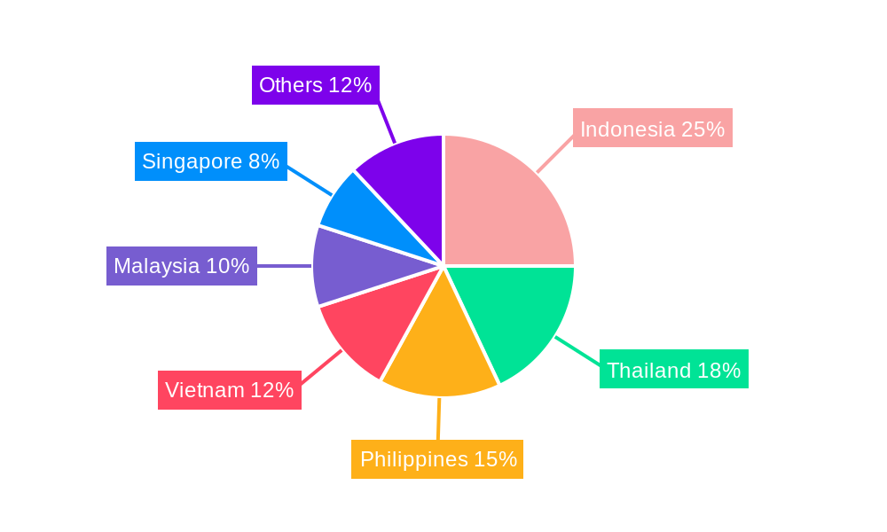 ASEAN Sensitive Skin Care Market Regional Share