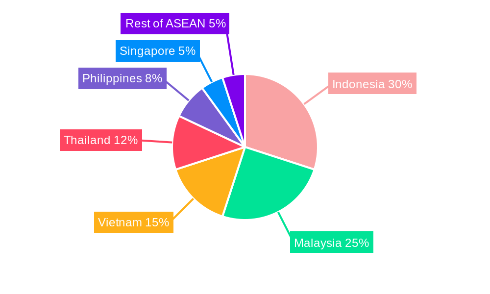 ASEAN Sulfur Market Regional Share