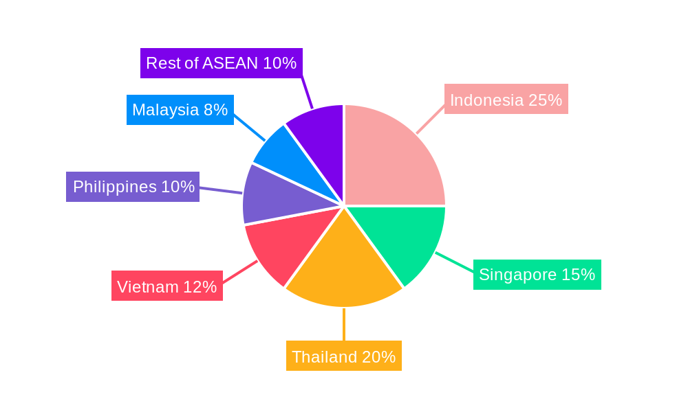 ASEAN Switchgear Market Regional Share