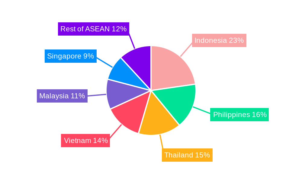 ASEAN Waterproofing Industry Regional Share