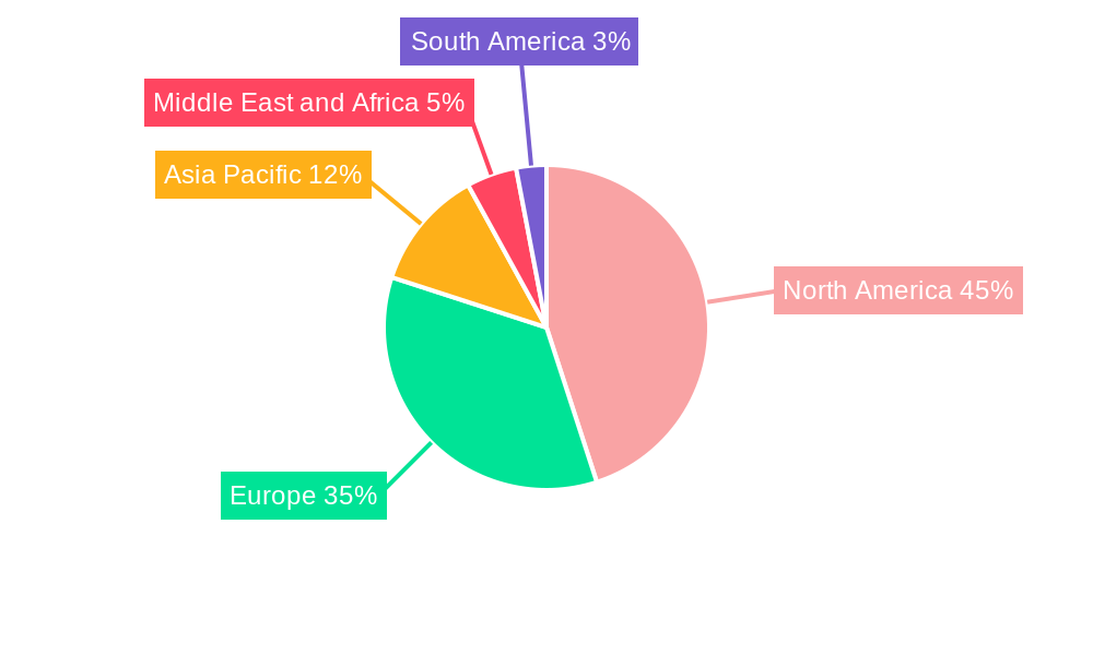 Abdominal Aortic Aneurysm (AAA) Repair Devices Market Regional Share