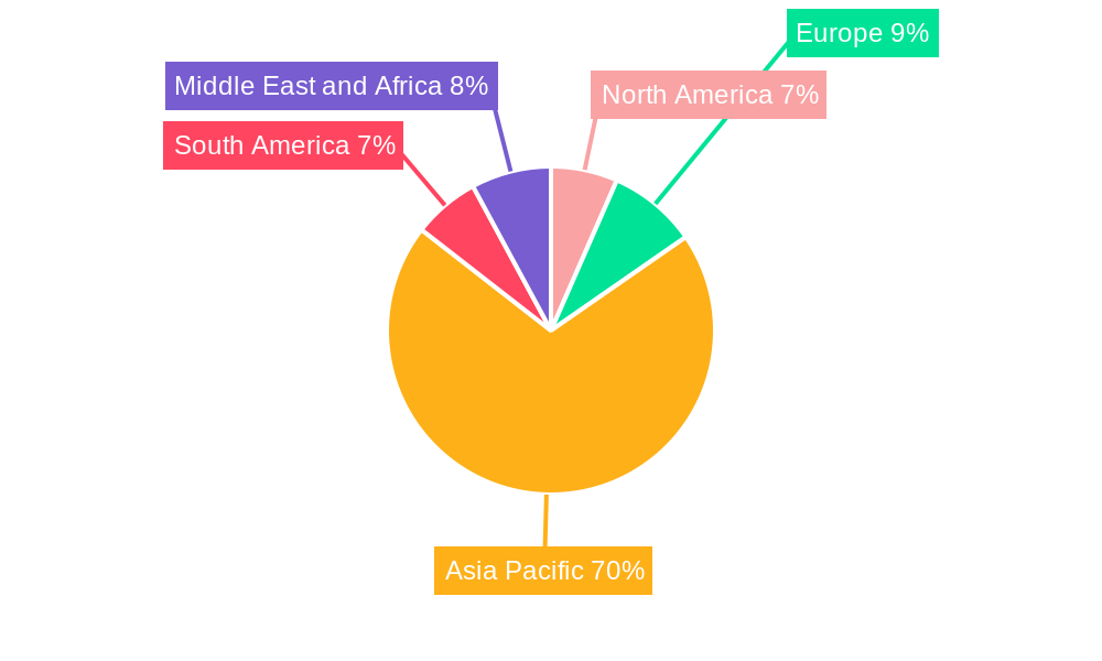 Acrylic Fiber Market Regional Share