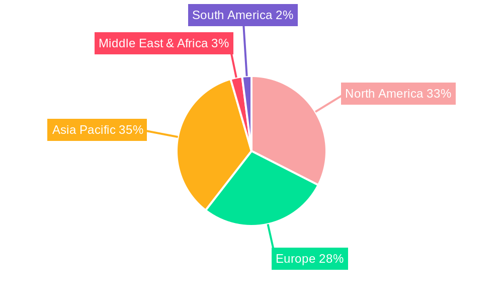 Aerospace Billets Regional Share