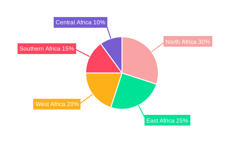 Africa Bitumen Market  Regional Share