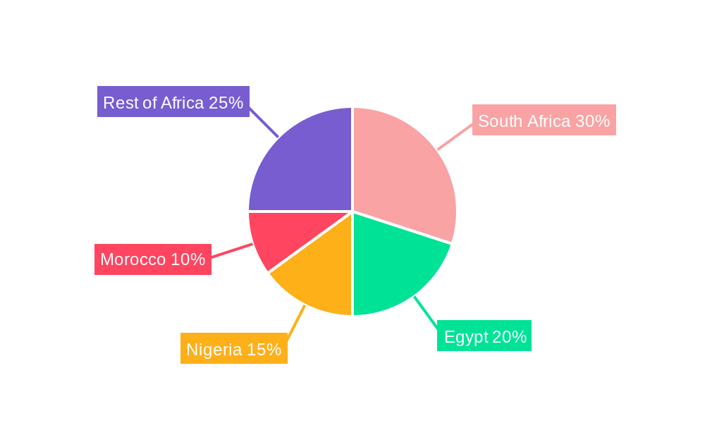 Africa Cold Chain Logistics Market Regional Share