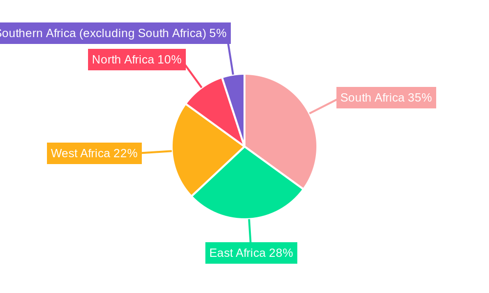 Africa Cross Border Road Freight Transport Industry Regional Share