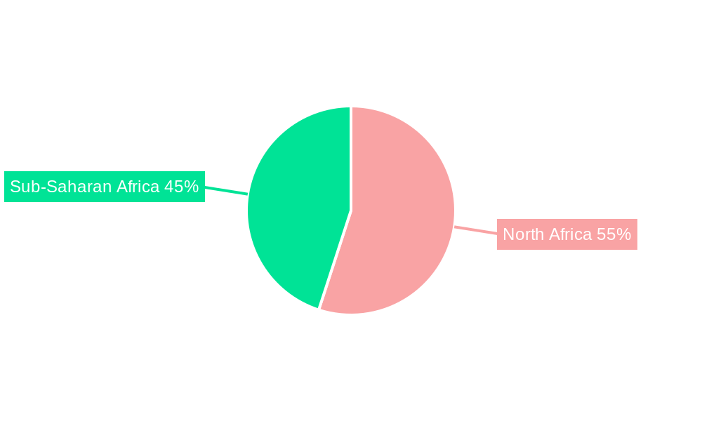Africa Engineering Plastics Market Regional Share