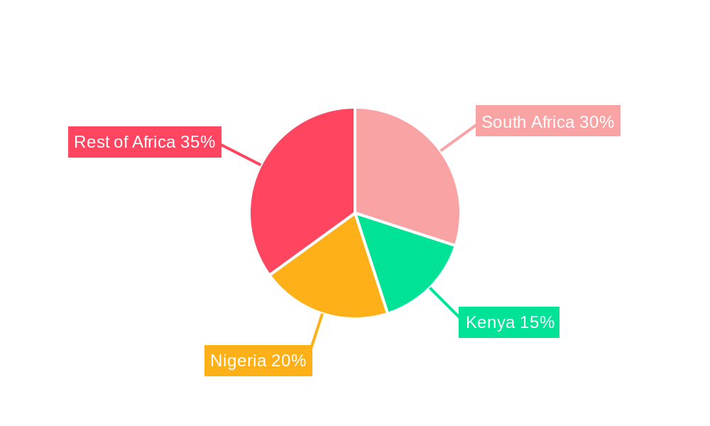 Africa Entertainment And Telecommunication Market Regional Share