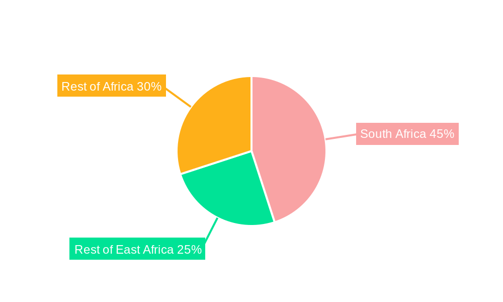 Africa Herbicide Market Regional Share