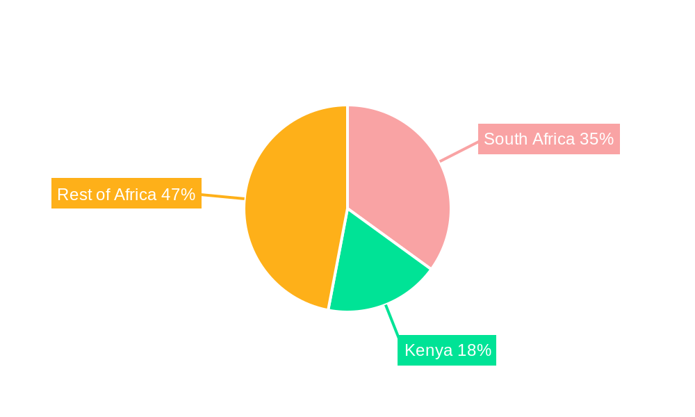 Africa Managed Services Market Regional Share