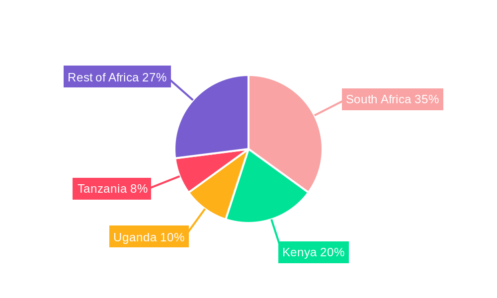Africa Potato Protein Market Regional Share