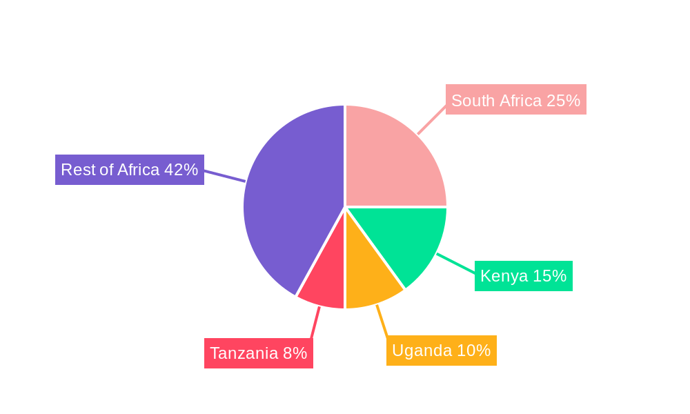 Africa Poultry Feed Market Regional Share