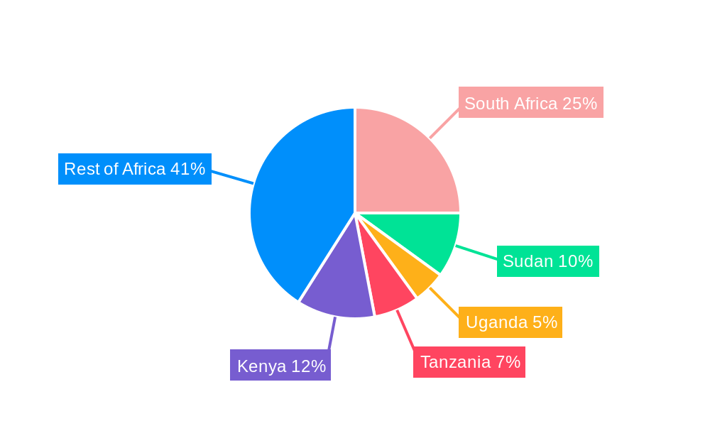 Africa Refined Petroleum Products Market Regional Share