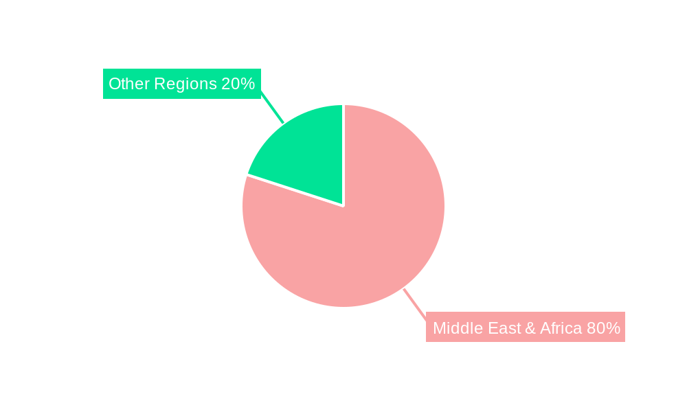 Africa Rice Market Regional Share