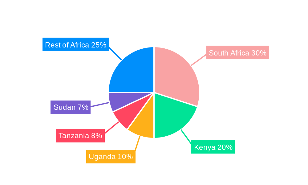 Africa Satellite Imagery Services Market Regional Share