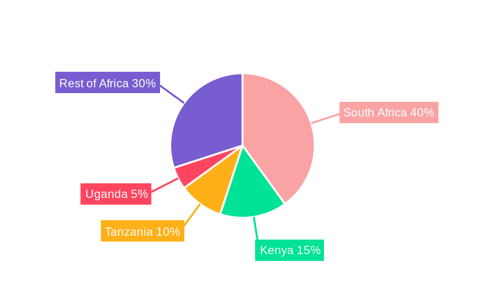 Africa Spice and Herb Extracts Industry Regional Share