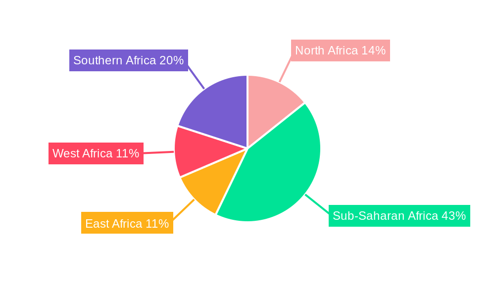 Africa Waste Management Industry Regional Share