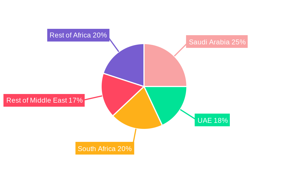 Africa and Middle East Automotive TPMS Market Regional Share