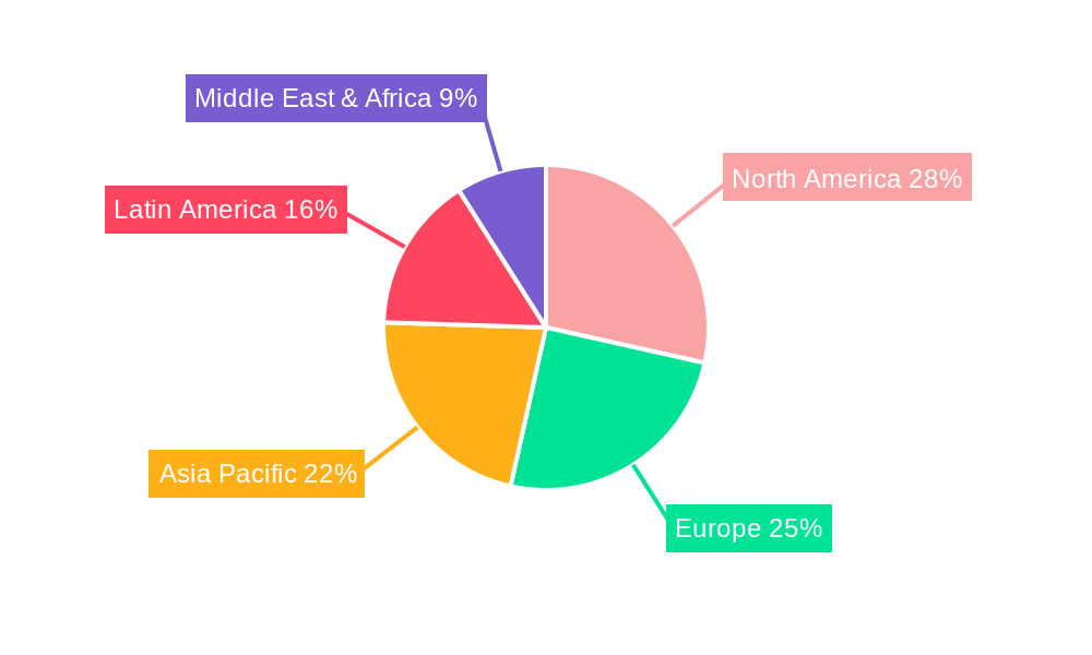 Agricultural Algaecide Regional Share