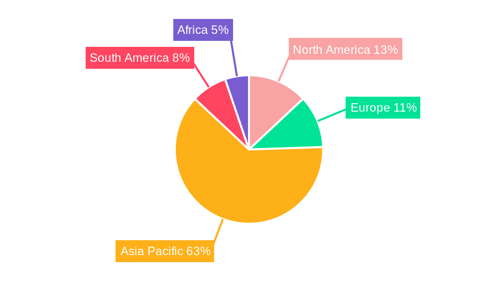 Agricultural Fumigants Industry Regional Share