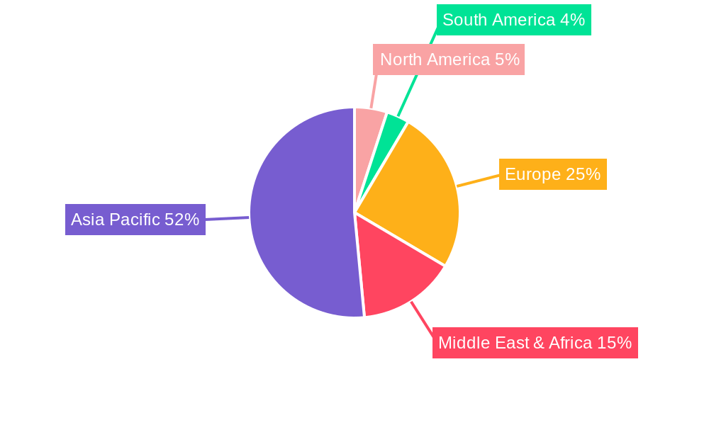 Agro Chemicals in Pakistan Industry Regional Share