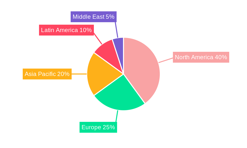Air Crane Helicopter Market Regional Share