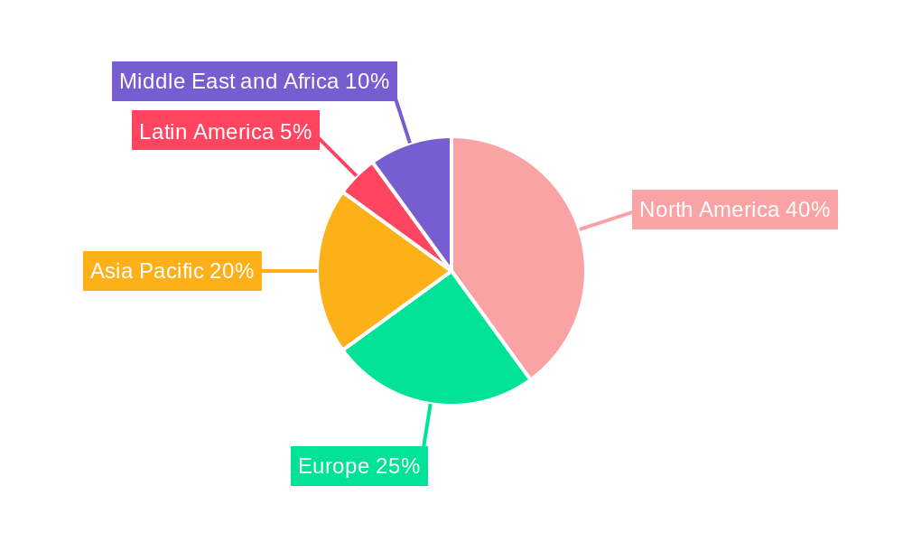 Airborne ISR Industry Regional Share