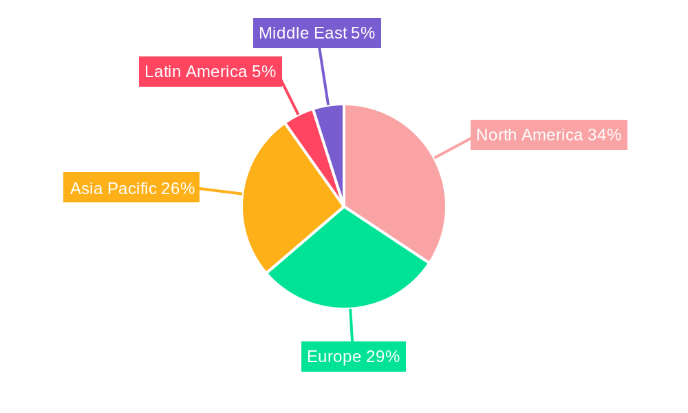 Aircraft Fairings Market Regional Share