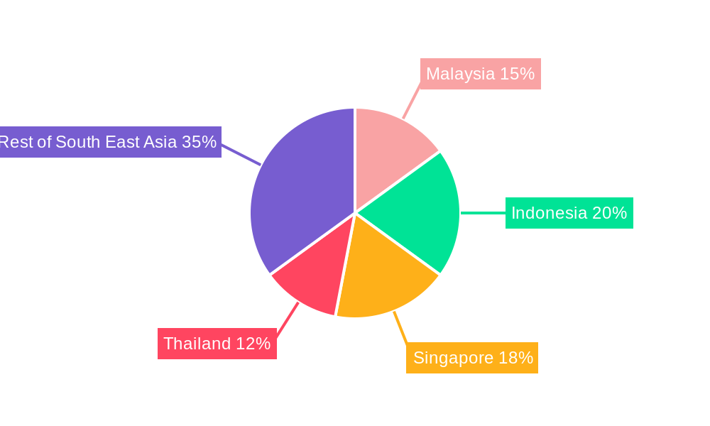 Aircraft MRO Industry Regional Share