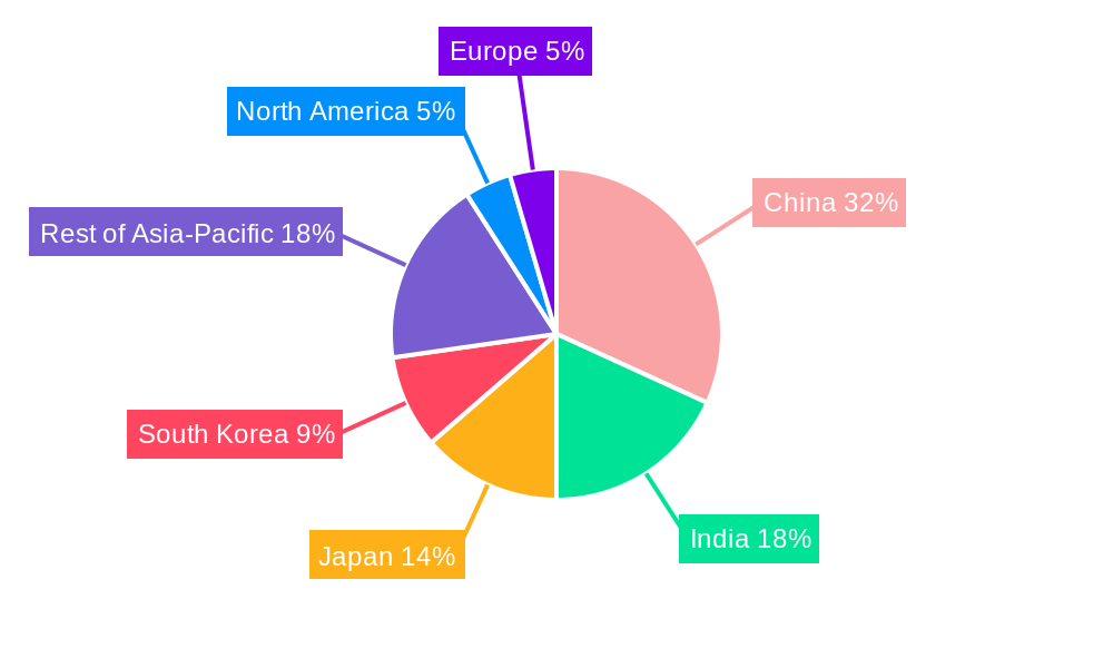 Airport Ground Handling Systems Industry in APAC Regional Share