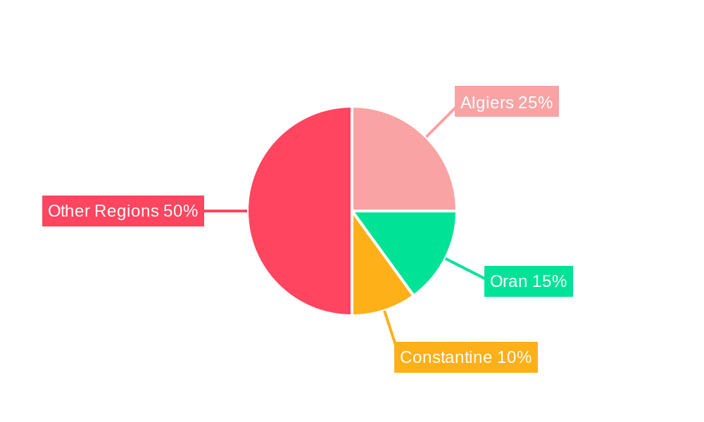 Algeria Telecom Market Regional Share