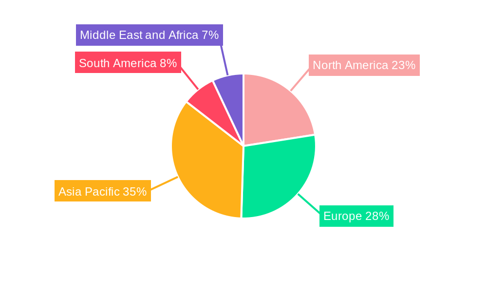 Aluminum Parts Gravity Die Casting Market Regional Share