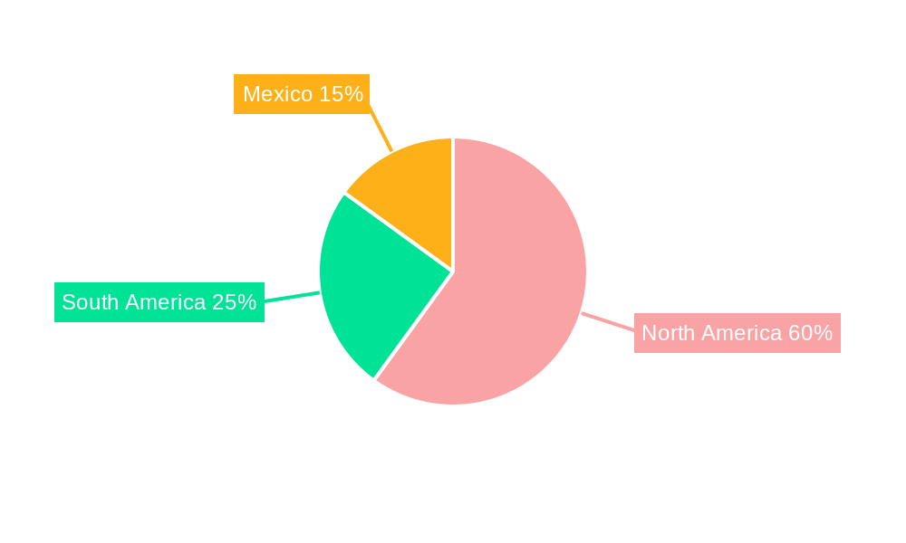Americas Integrated Circuit (IC) Market  Regional Share