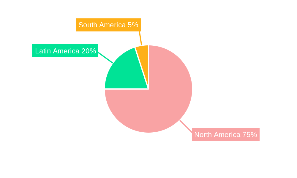 Americas Intelligence Surveillance and Reconnaissance Market Regional Share