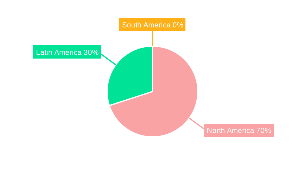 Americas Semiconductor Device Market Regional Share