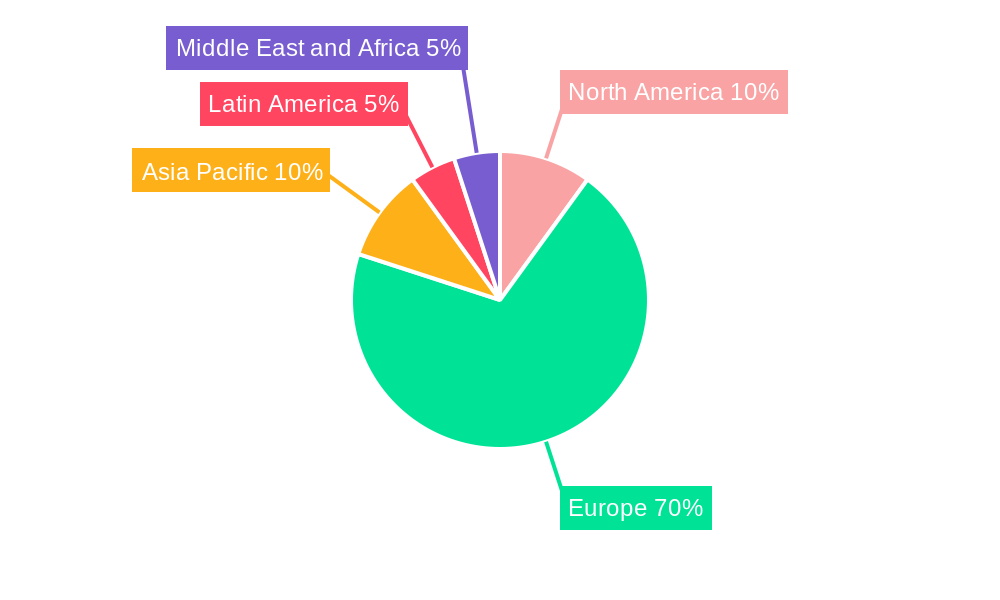 Amsterdam Data Center Market Regional Share