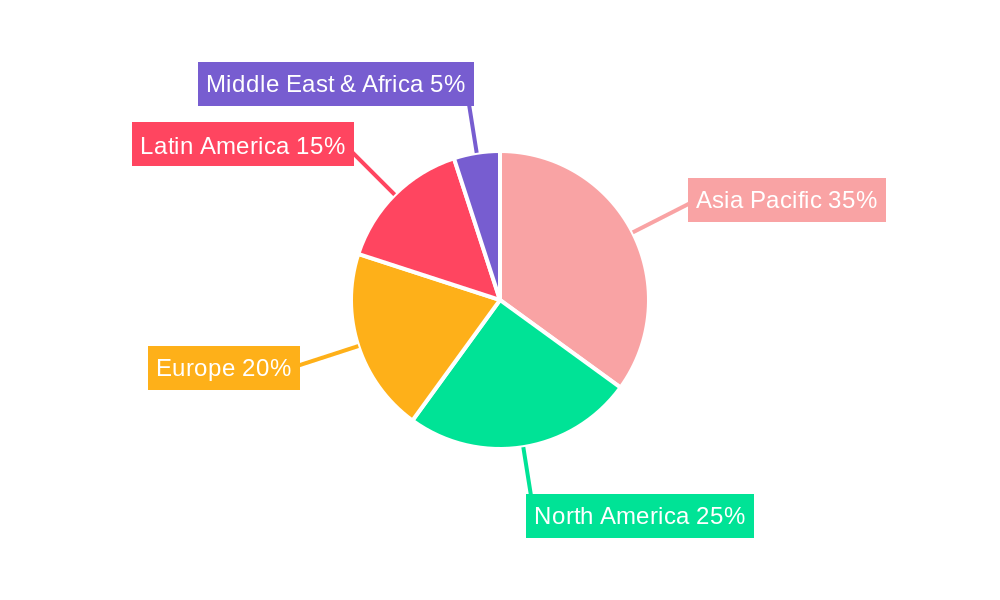 Animal Nutrition Regional Share